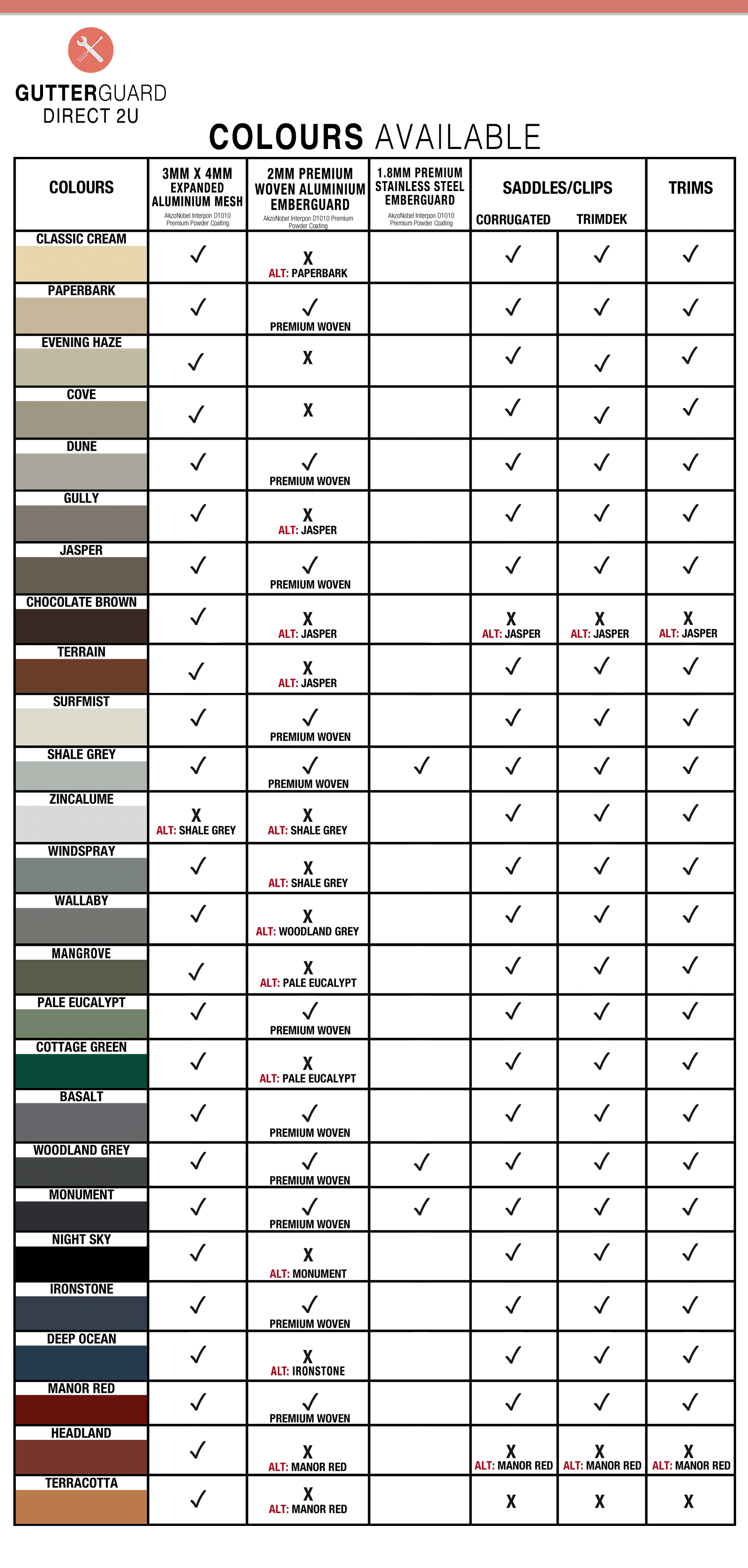 Gutter Guard Colours Available